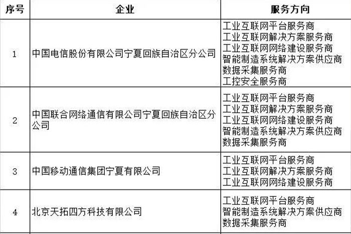 拉斯维加斯官方机器人入选宁夏工业互联网服务资源池第一批名单