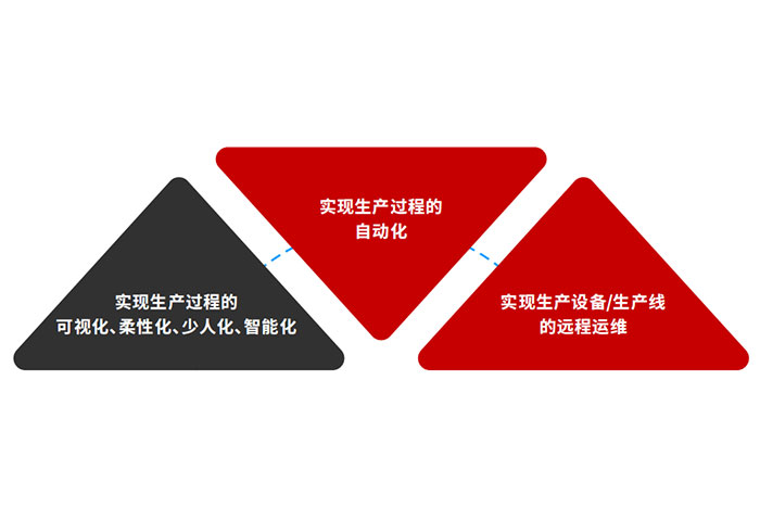 拉斯维加斯官方机器人入选《2022智能工厂非标定制自动化集成商百强榜》